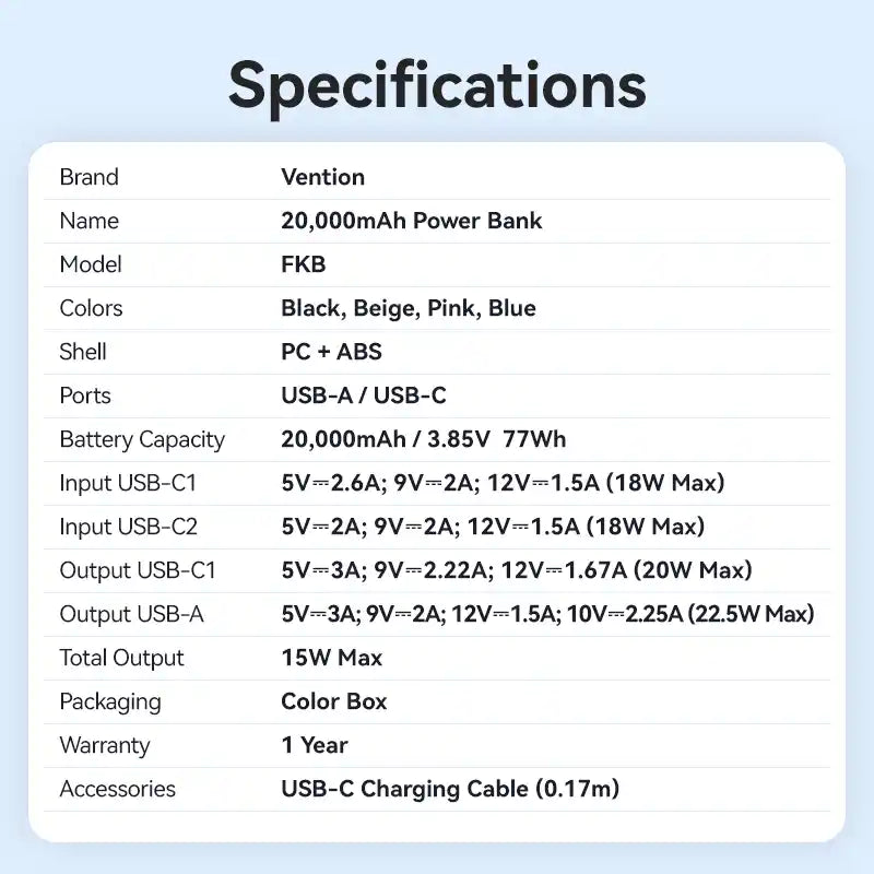 Power Bank 20000mAh 22.5W