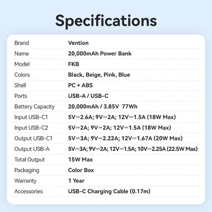Power Bank 20000mAh 22.5W