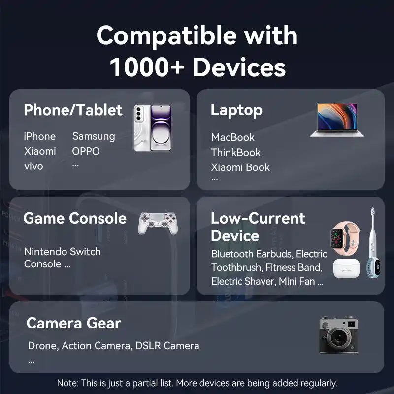 Power Bank 20000mAh 140W