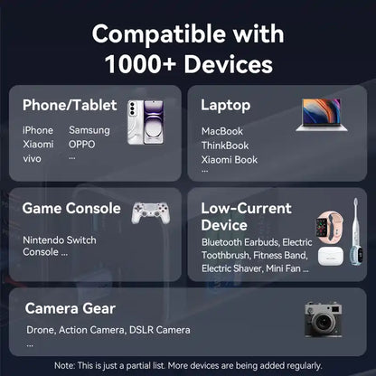 Power Bank 20000mAh 140W