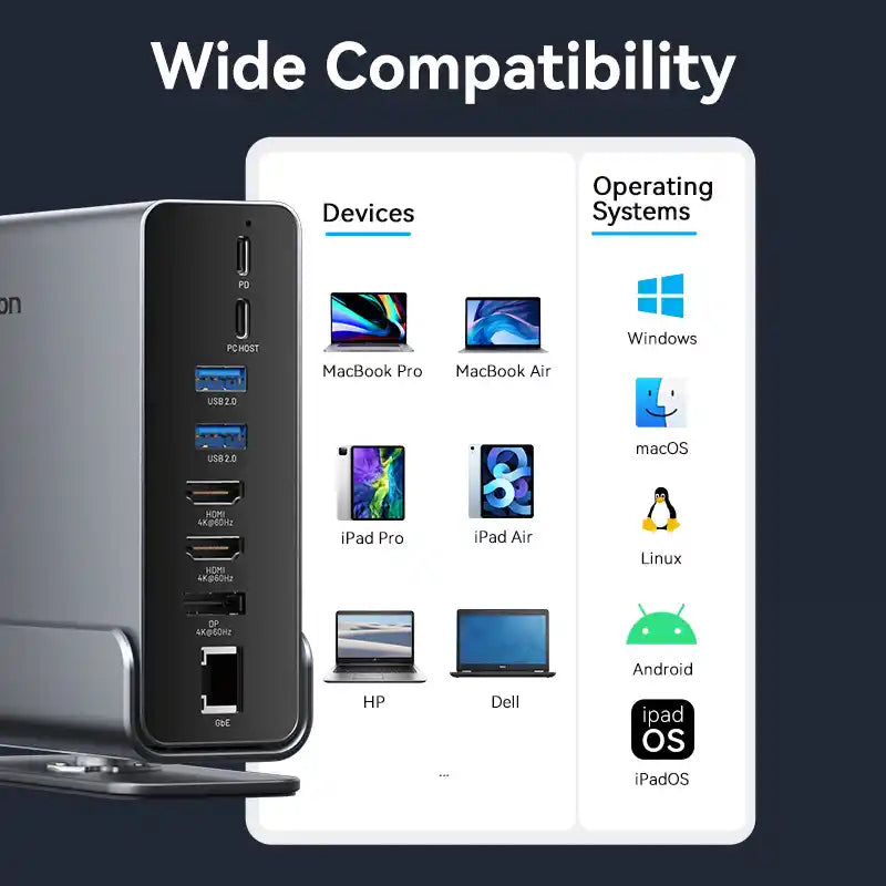 15-in-1 USB-C Docking Station