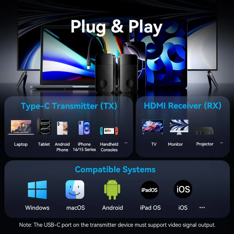 Wireless HDMI 4K Transmitter and Receiver