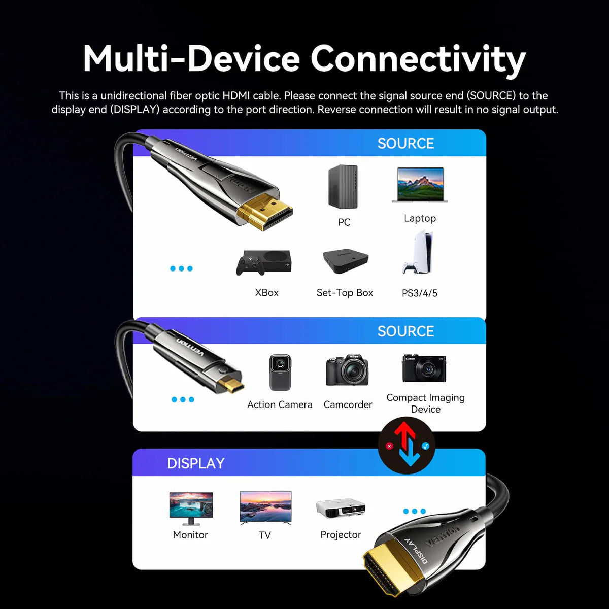 Detachable Optical HDMI-A Male to HDMI-D + HDMI-A Male 4K Cable