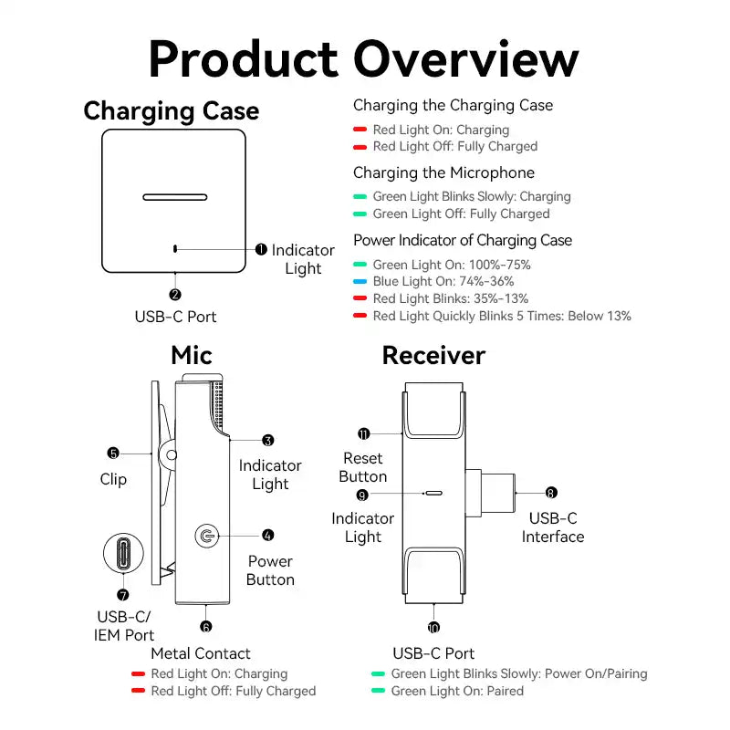 2-Pack USB-C Wireless Lavalier Microphone