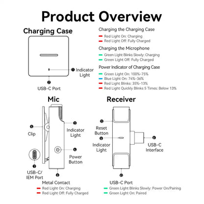 2-Pack USB-C Wireless Lavalier Microphone