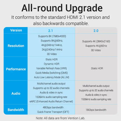HDMI  8K Cable