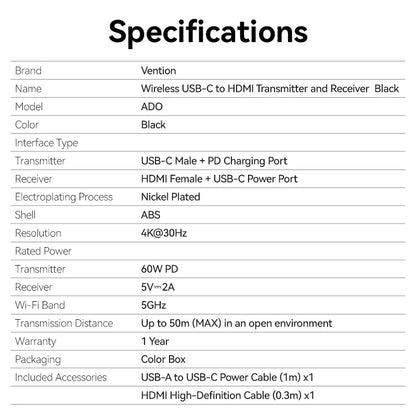Wireless HDMI 4K Transmitter and Receiver