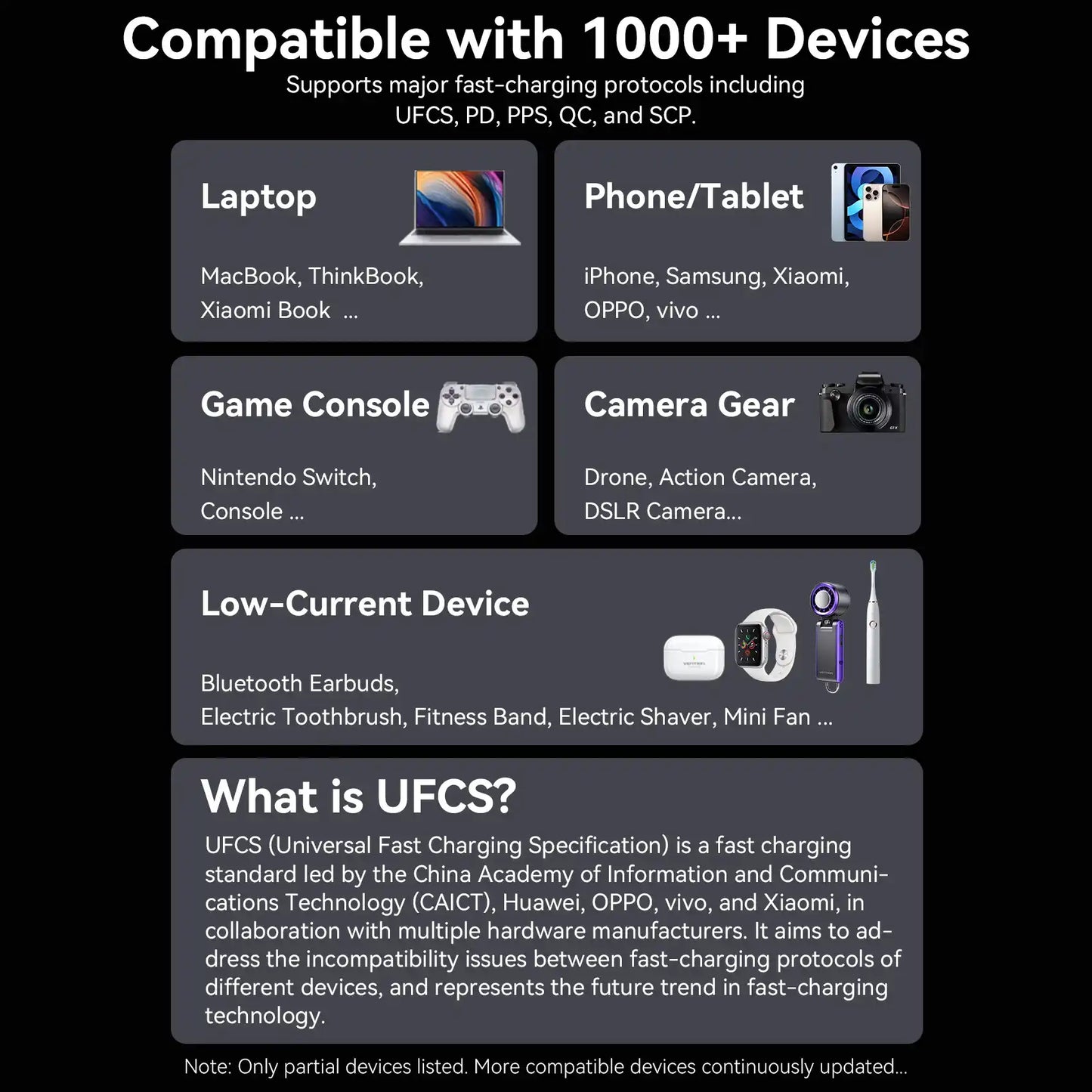 Power Bank 20000mAh 165W