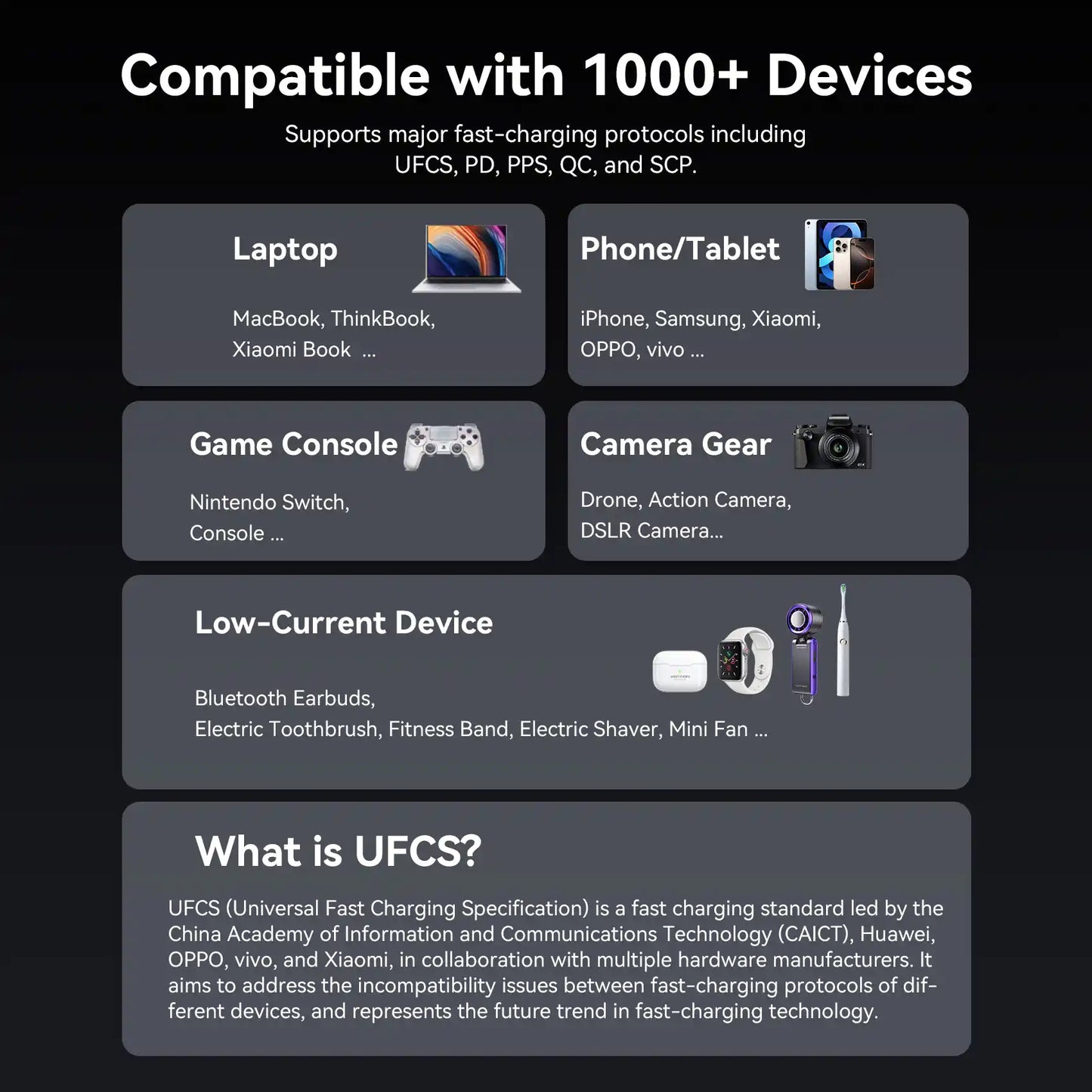 Power Bank 27000mAh 200W