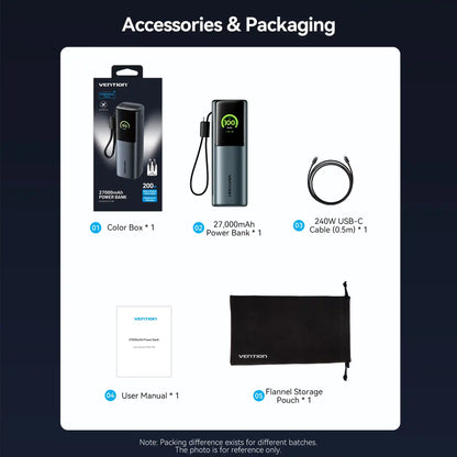Power Bank 27000mAh 200W