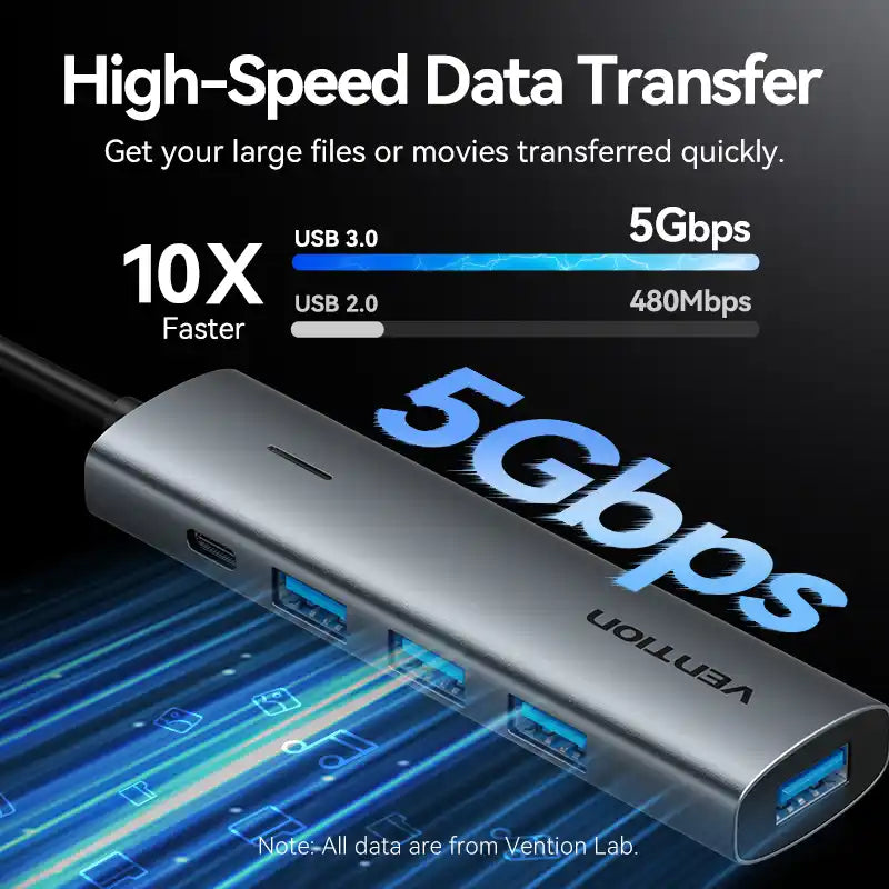 USB-C to USB-A 3.0 Hub