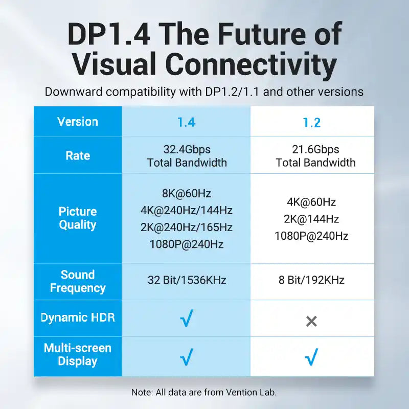 Braided DisplayPort 8K Cable