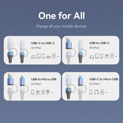 USB-C to 2-Port Cable Charger