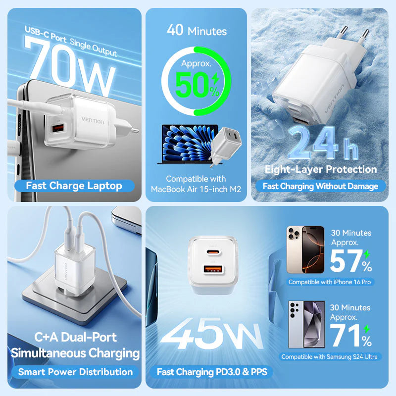 70W GaN Dual-Port Fast Charger