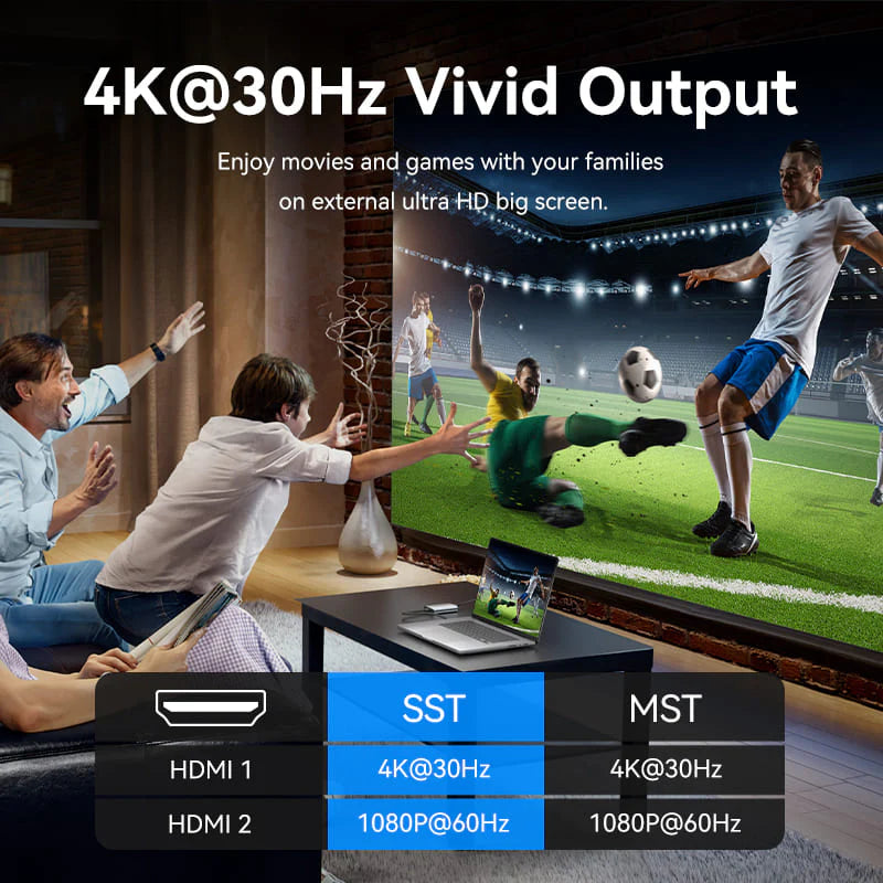 USB-C to Dual HDMI