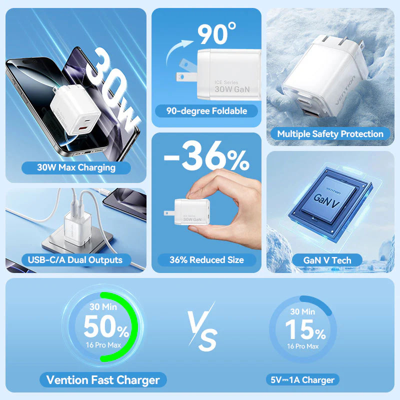 30W GaN Charging Kit