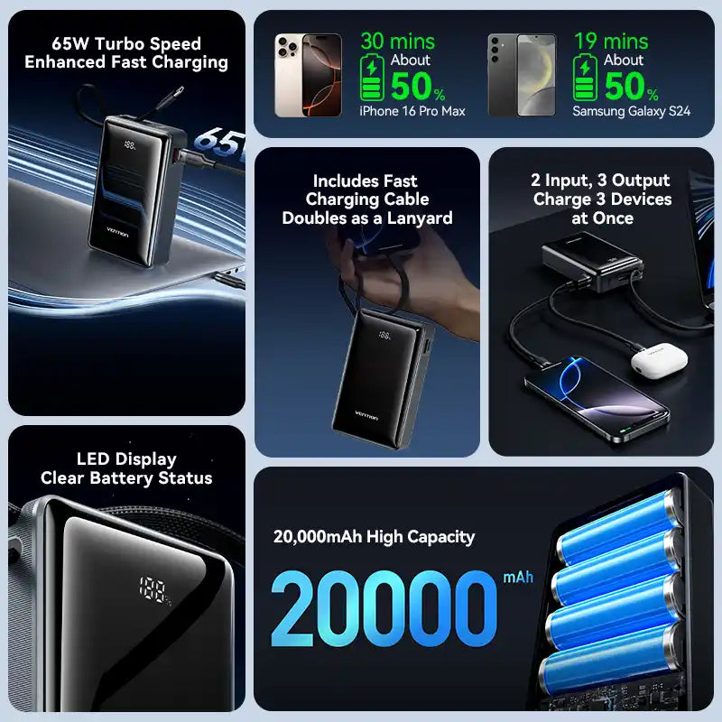 Power Bank 20000mAh 65W
