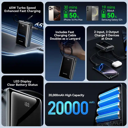 Power Bank 20000mAh 65W