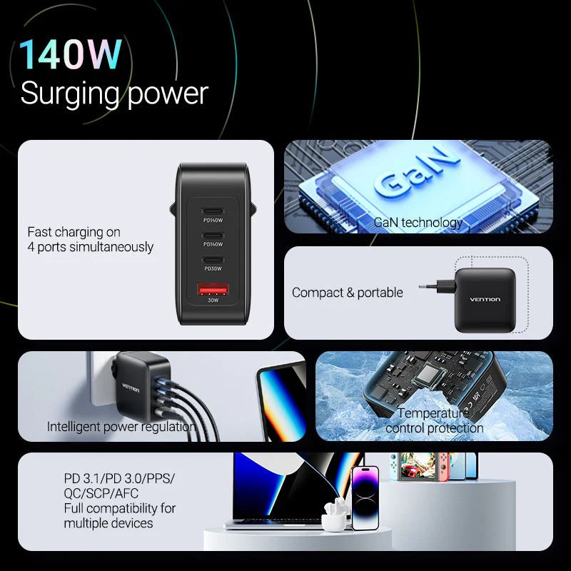 GaN Charger