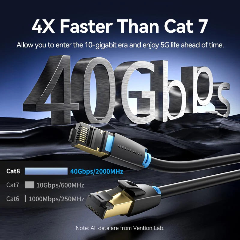 CAT 8 Patch Cable