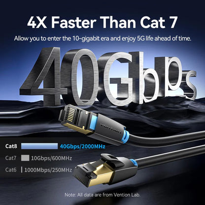 CAT 8 Patch Cable