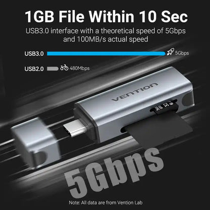 USB 3.1 Gen 1 Type-C Card Reader (SD & TF)