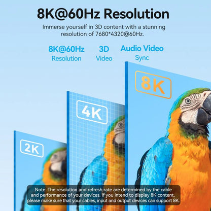 USB-C To HDMI 8K Cable