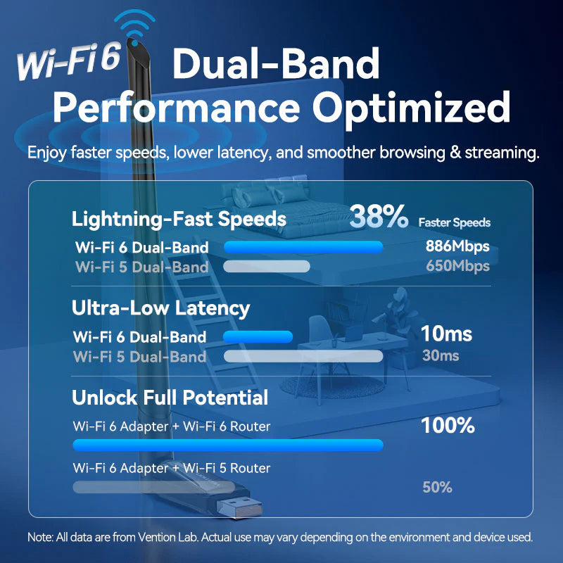 AX900 USB Wi-Fi Dual Band Adapter With High Gain Antenna