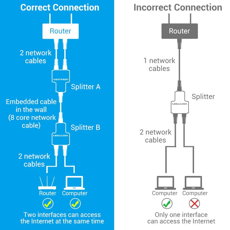 RJ45 Splitter Adapter