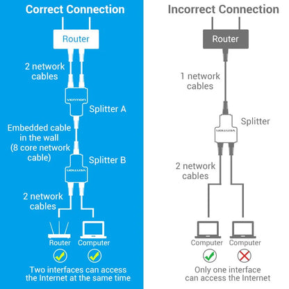 RJ45 Splitter Adapter