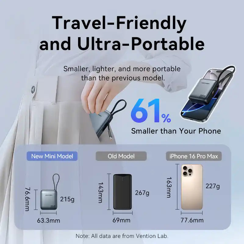 Power Bank 10000mAh 35W