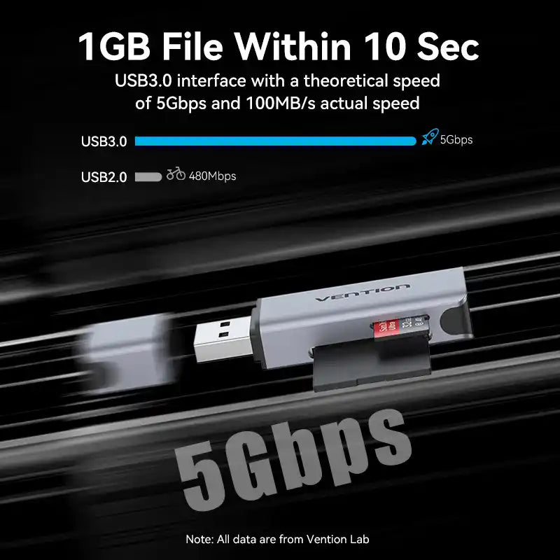 USB 3.0 Type-A Card Reader (SD & TF)