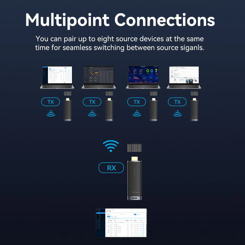 Wireless HDMI Transmitter and Receiver