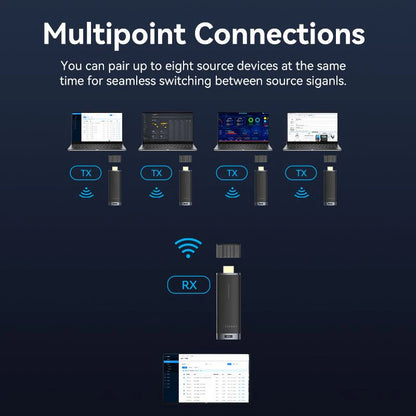 Wireless HDMI Transmitter and Receiver