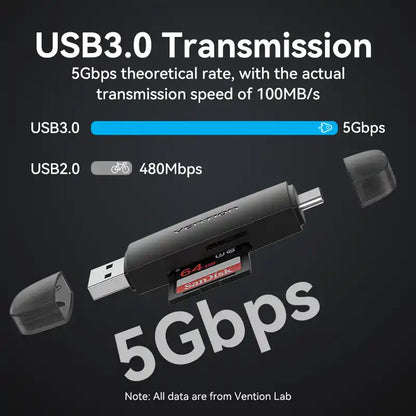Dual-Interface USB 3.0 Type-A & USB 3.1 Gen 1 Type-C Card Reader (SD & TF)
