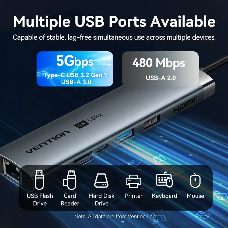 8-in-1 USB-C Docking Station