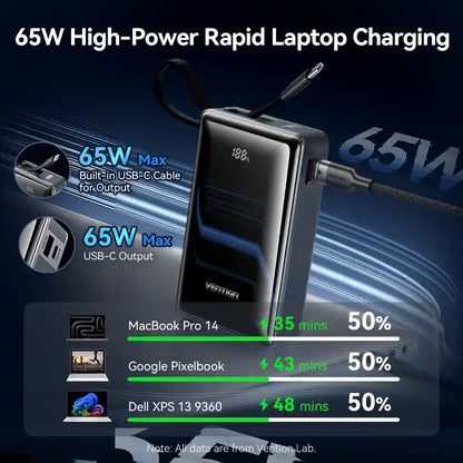 Power Bank 20000mAh 65W