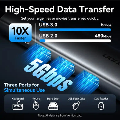 5-in-1 USB-C Docking Station