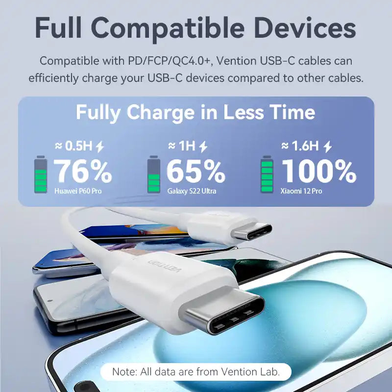 USB-C to USB-C Cable
