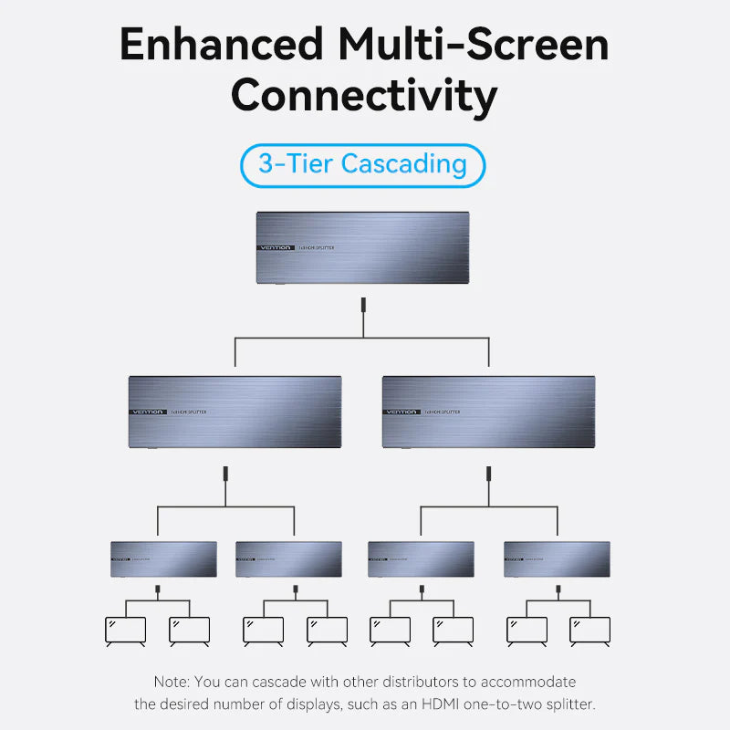 1x8 HDMI 4K Splitter