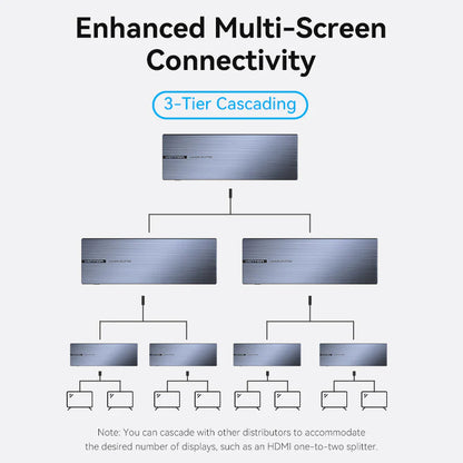 1x8 HDMI 4K Splitter