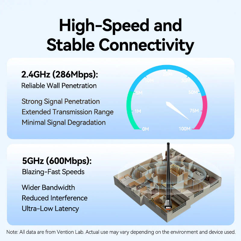 AX900 USB Wi-Fi Dual Band Adapter With High Gain Antenna
