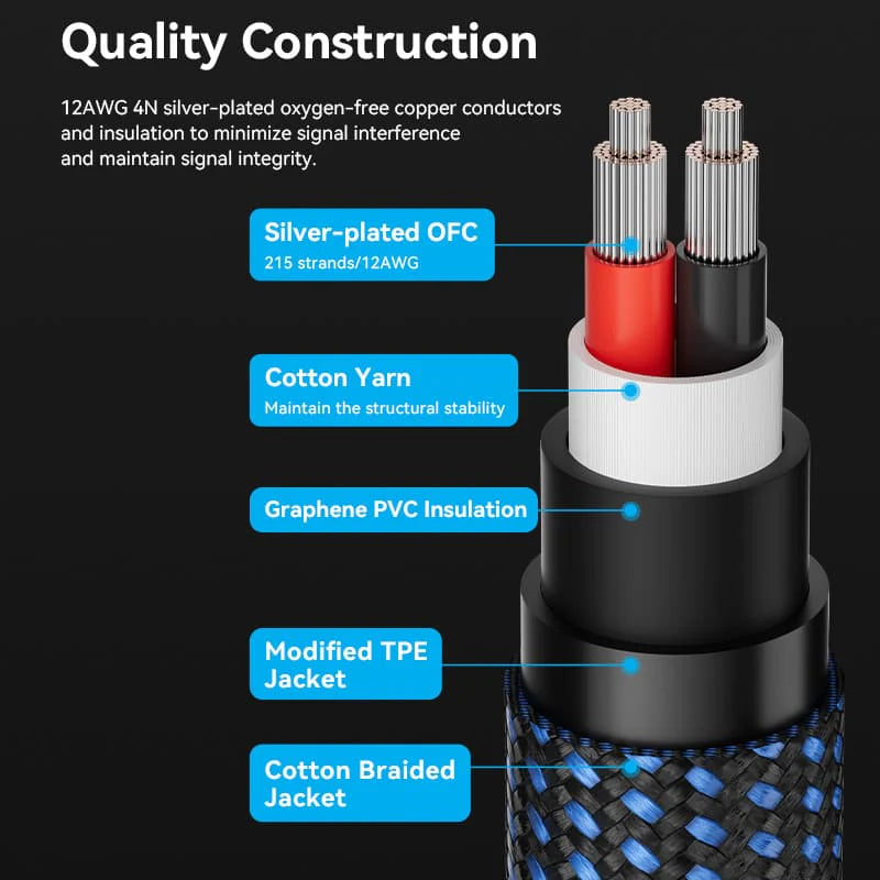 Speaker Wire