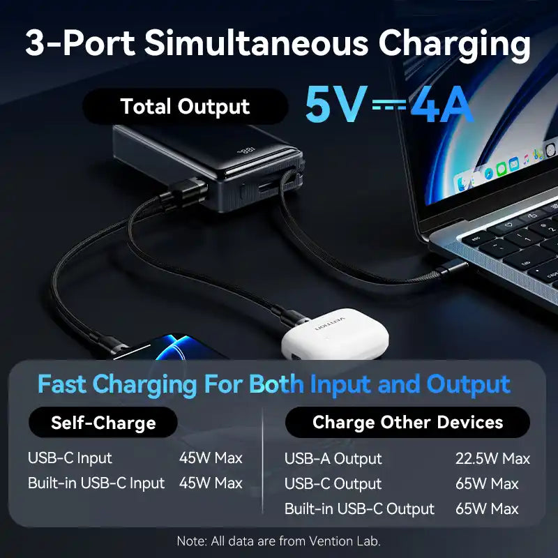 Power Bank 20000mAh 65W