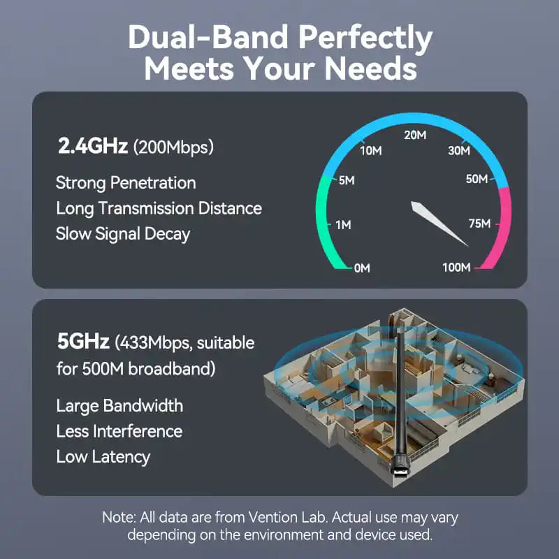 External Wi-Fi Antenna