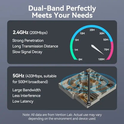External Wi-Fi Antenna