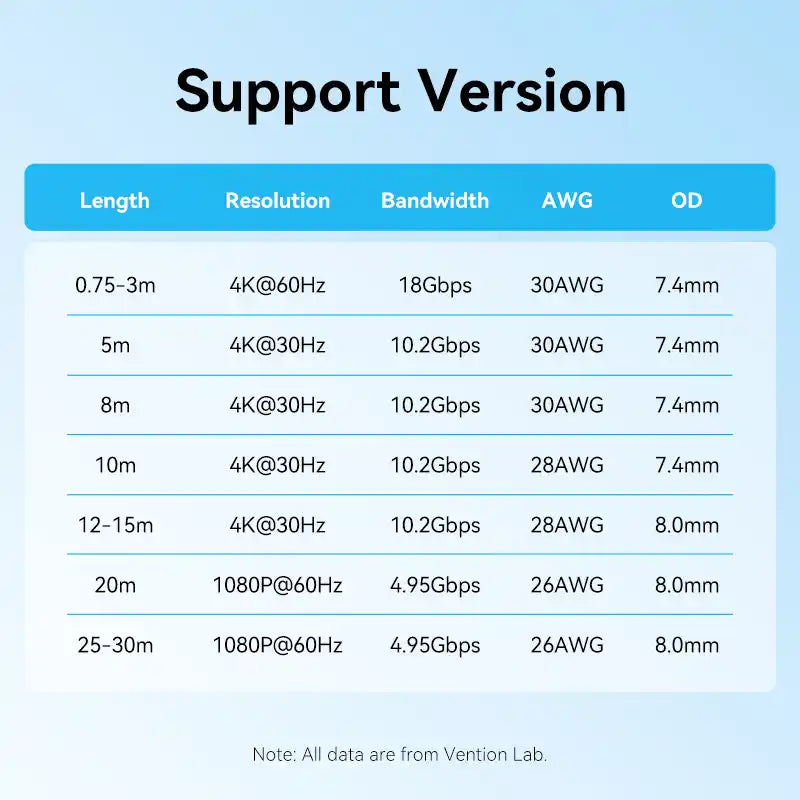 Premium 4k HDM Cable