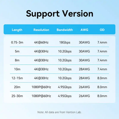 Premium 4k HDM Cable