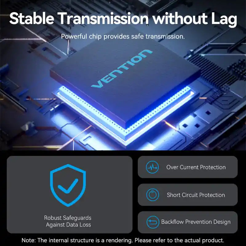 5-in-1 USB 3.2 Gen 2 Hub