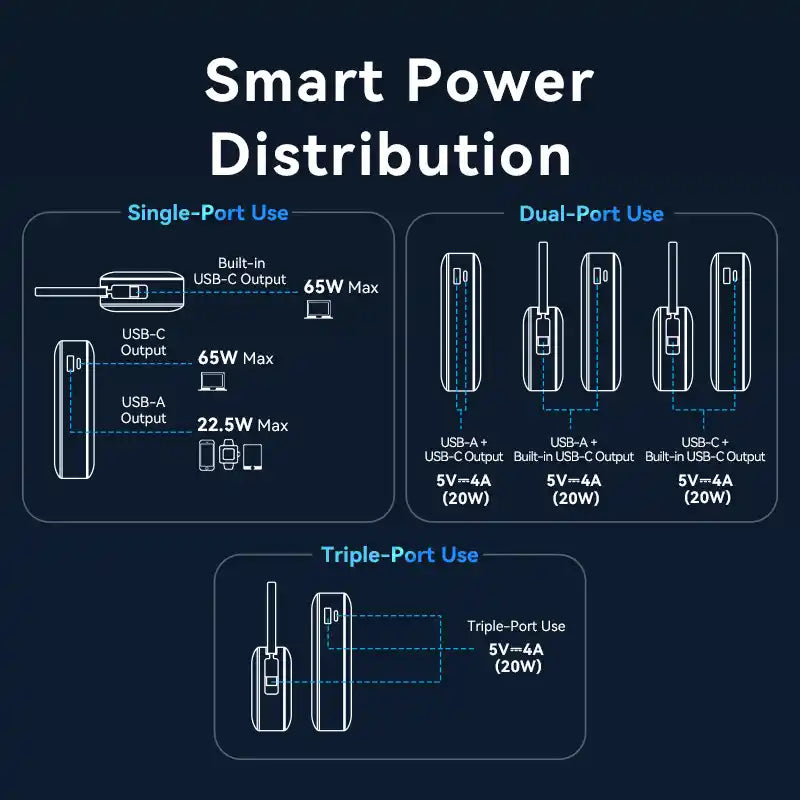 Power Bank 20000mAh 65W